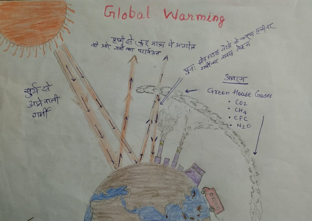 Global warming chart
