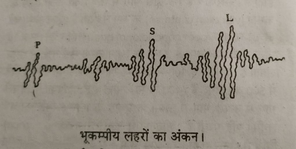Types of seismic waves