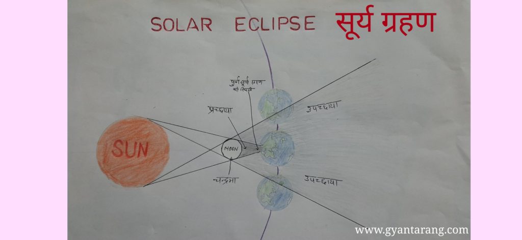 ग्रहण क्या है सूर्य और चन्द्र ग्रहण कैसे लगता है।