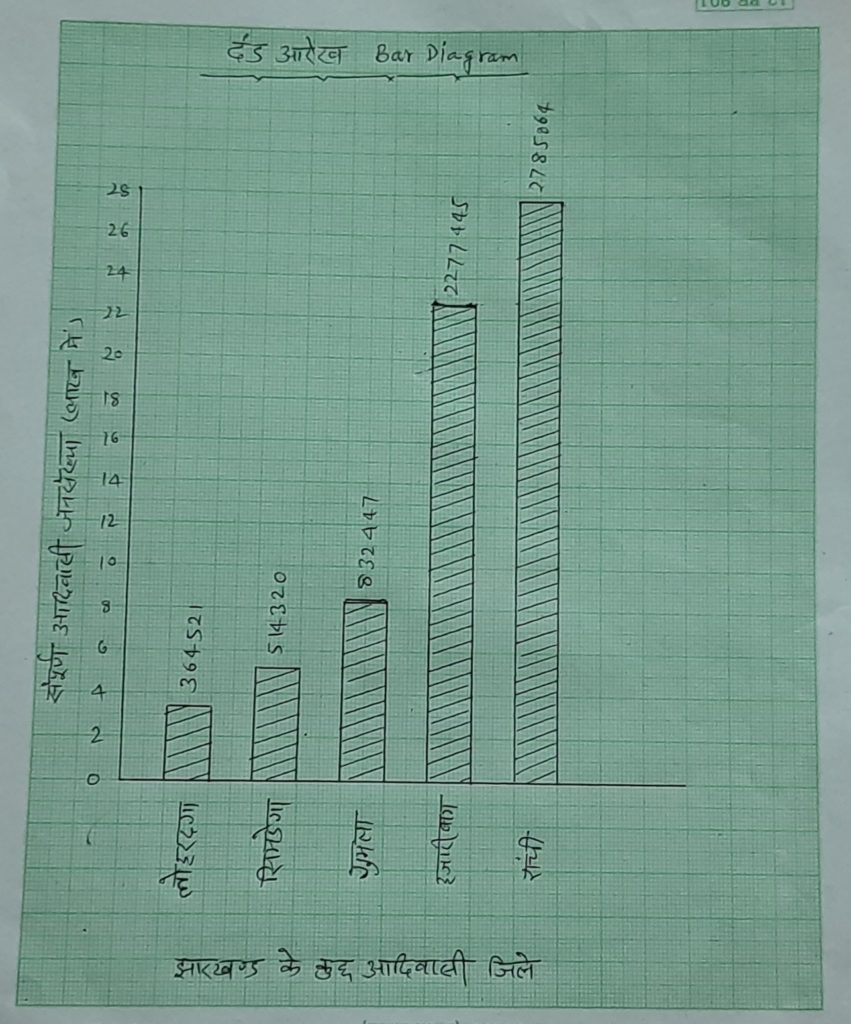 12th. Geography Practical Question Bank for Jac Board