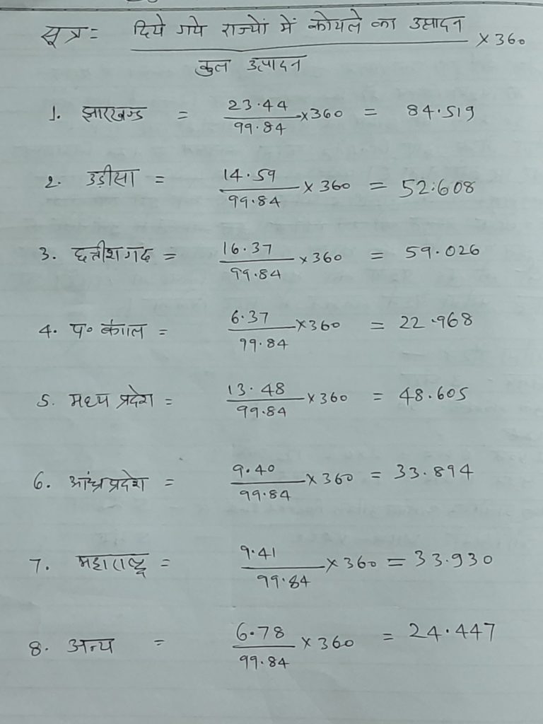 12th. Geography Practical Question Bank for Jac Board