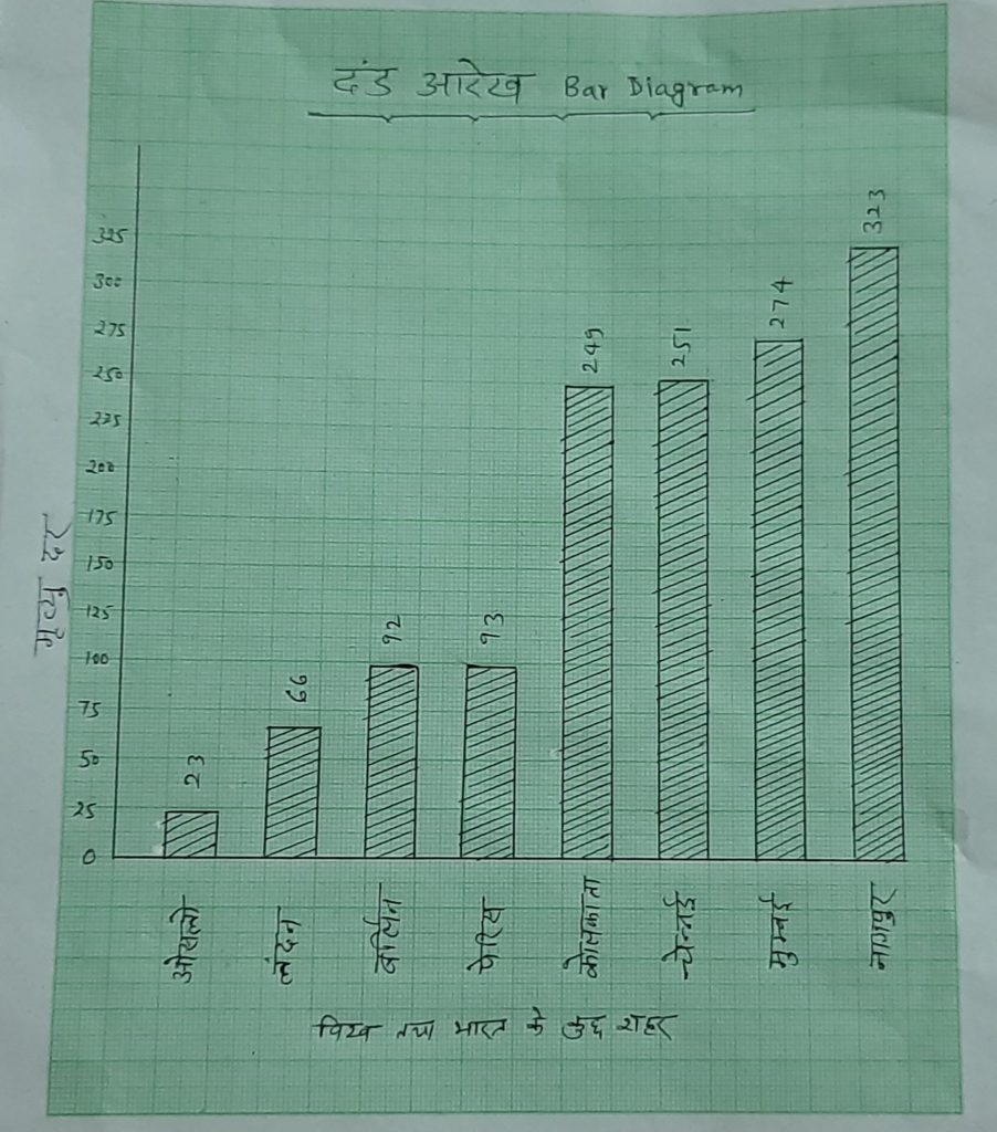 12th. Geography Practical Question Bank for Jac Board