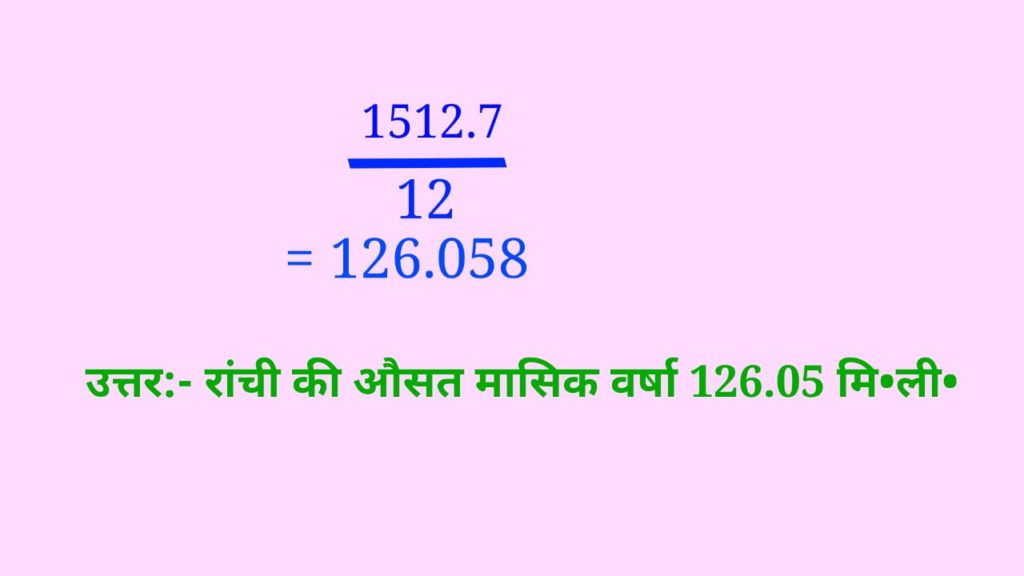 12th. Geography Practical Question Bank for Jac Board