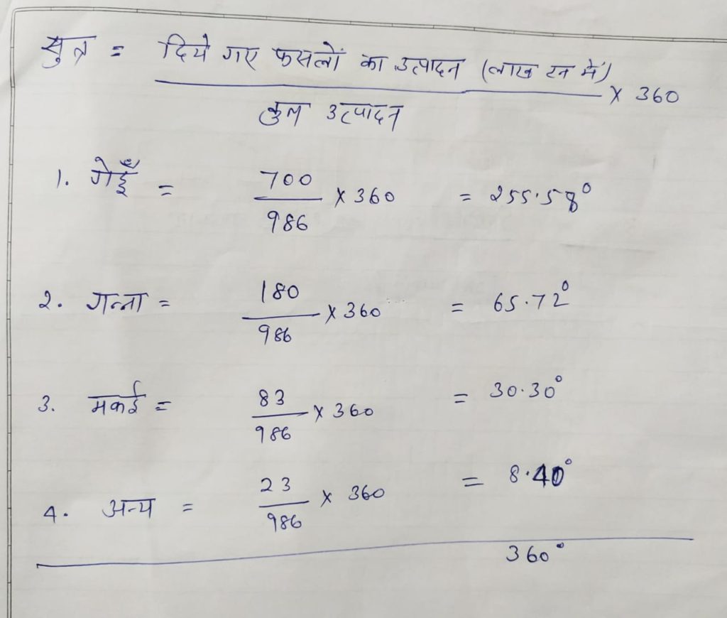 12th Geography