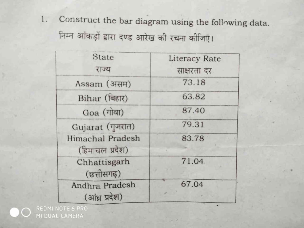 Literacy ratein india, 