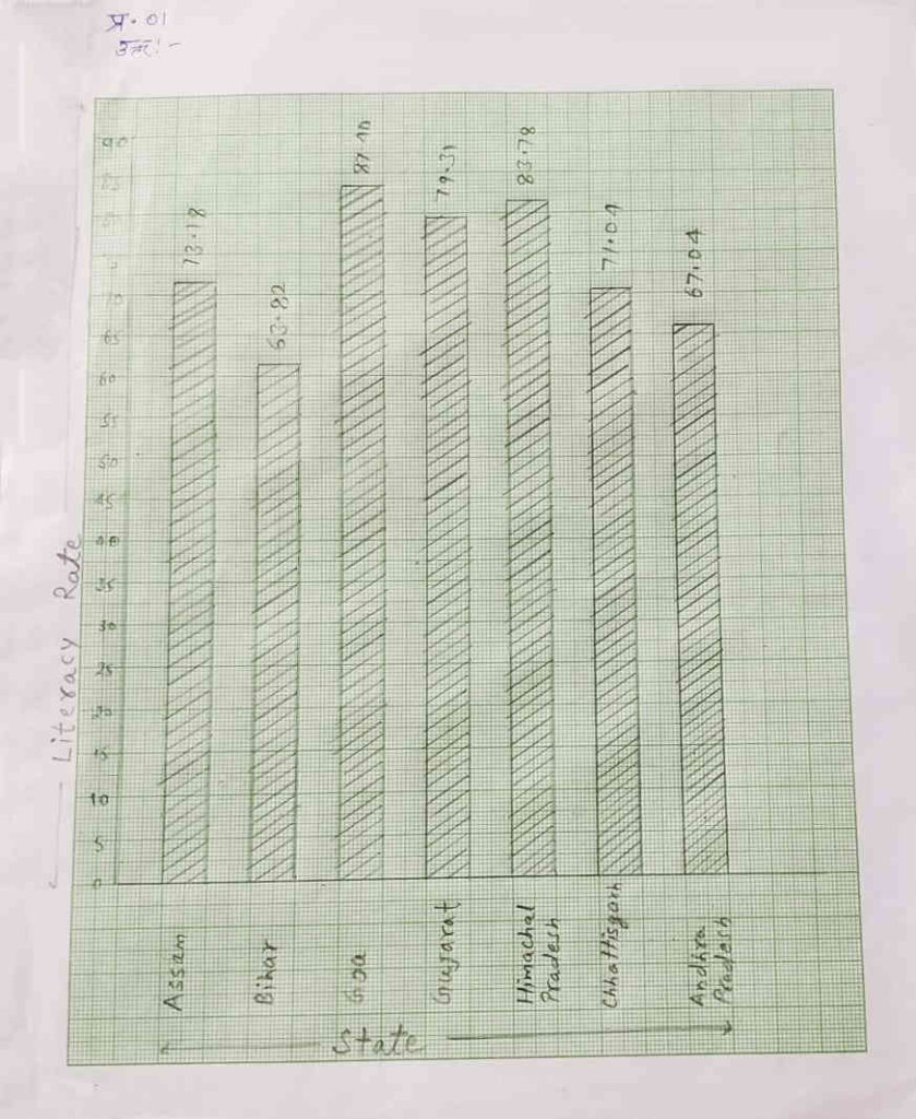 Bar diagram,