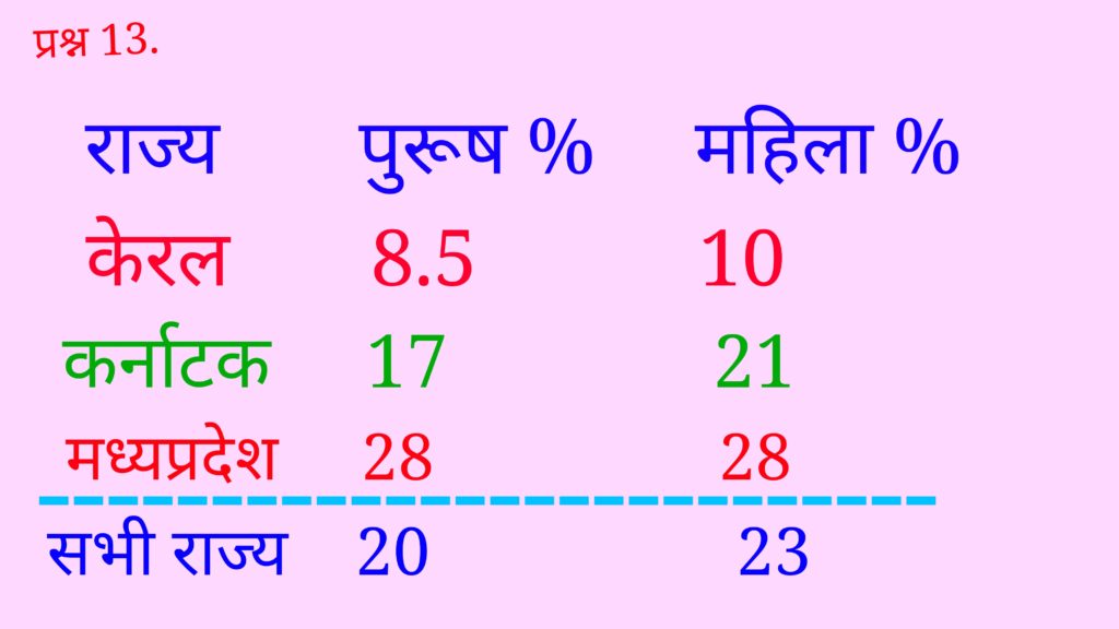 Class 10th Economics Question Answer Chapter 1st in Hindi
