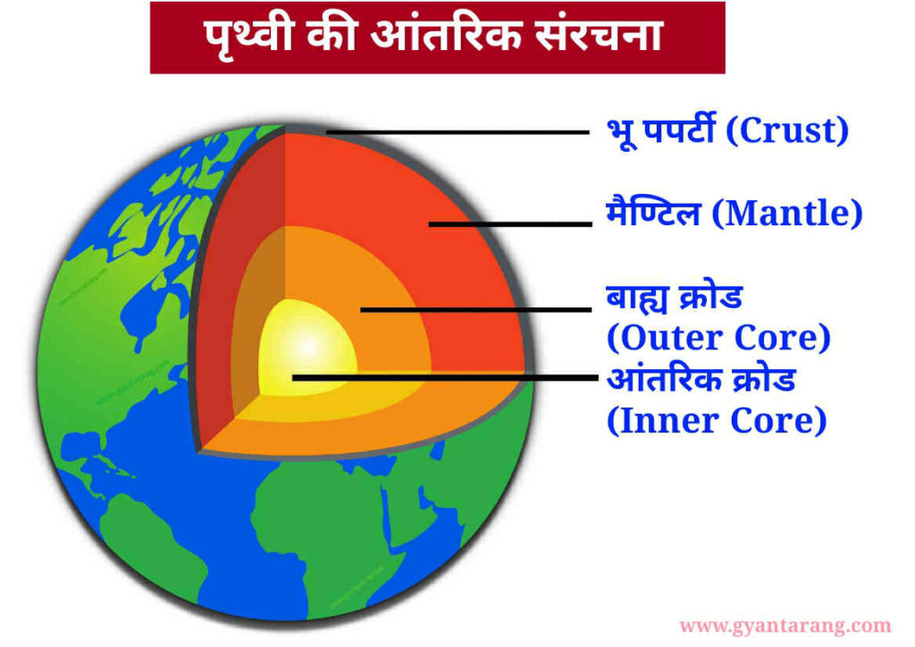 पृथ्वी की आंतरिक संरचना, internal structure of the earth, 