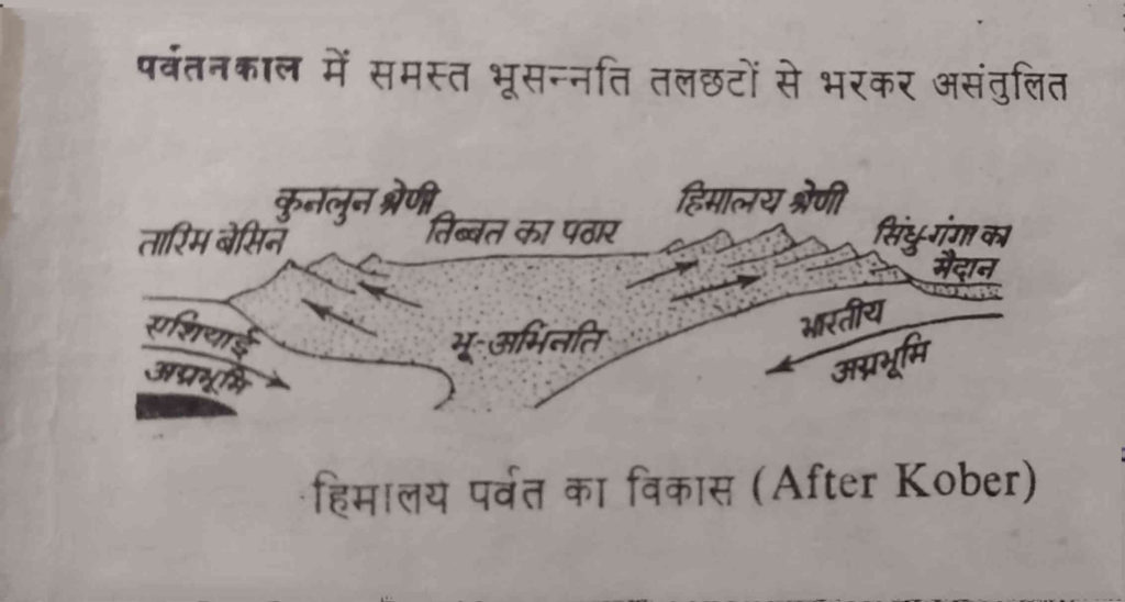 Map of himalaya rang Origen, 