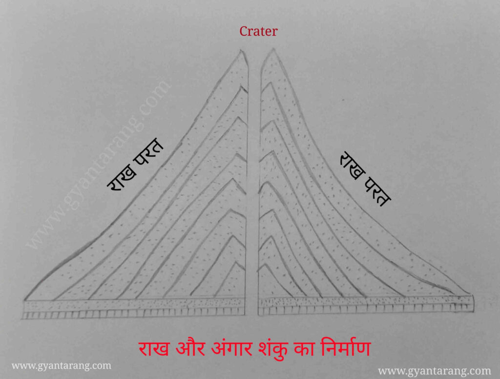 Volcano in hindi, Volcano, what is volcano in hindi, what is volcano mountain, types of Volcano, types of Volcano in hindi, types of Volcano mountain, volcanic Cones, Volcano cones, Volcano ash and cinder cone, 