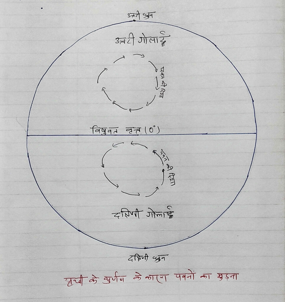 climate 9 in hindi, जलवायु 9 इंपोर्टेंट टापिक, climate 9, climate 9th, ,9 climate, 9 climate in hindi, 9 जलवायु, 9th जलवायु, जलवायु इंपोर्टेंट टापिक, 9 क्लाइमेट, क्लाइमेट 9, 9 क्लाइमेट क्वेश्चन आंसर, 9 climate question Answer, कोरियालिस बल, फेरल का नियम,