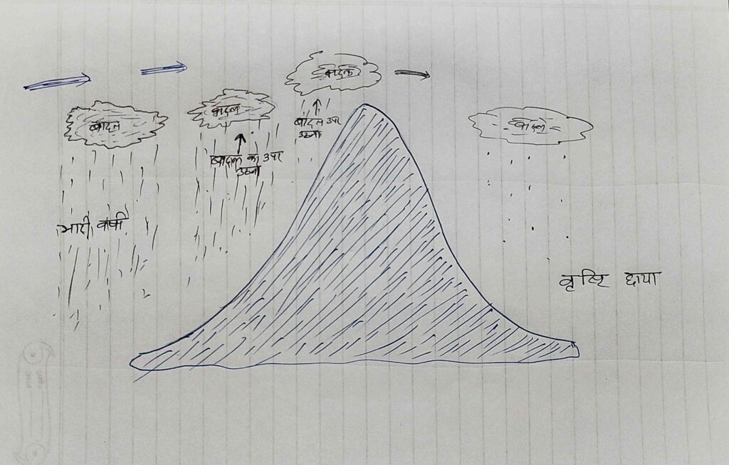 climate 9 in hindi, जलवायु 9 इंपोर्टेंट टापिक, climate 9, climate 9th, ,9 climate, 9 climate in hindi, 9 जलवायु, 9th जलवायु, जलवायु इंपोर्टेंट टापिक, 9 क्लाइमेट, क्लाइमेट 9, 9 क्लाइमेट क्वेश्चन आंसर, 9 climate question Answer, वृष्टि छाया, 