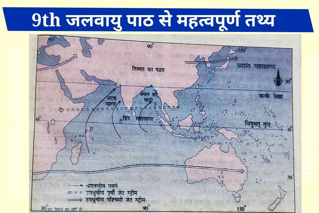 climate 9 in hindi, जलवायु 9 इंपोर्टेंट टापिक, climate 9, climate 9th, ,9 climate, 9 climate in hindi, 9 जलवायु, 9th जलवायु, जलवायु इंपोर्टेंट टापिक, 9 क्लाइमेट, क्लाइमेट 9, 9 क्लाइमेट क्वेश्चन आंसर, 9 climate question Answer,